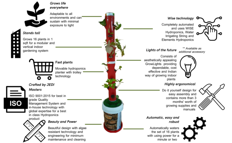 Bucolic Kailash launches “Tree of Wisdom – Elegante Pro”, a much-awaited vertical hydroponic gardening system