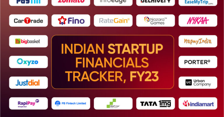 Indian Startup FY23 Financials Tracker: Tracking The Financial Performance Of Top Startups