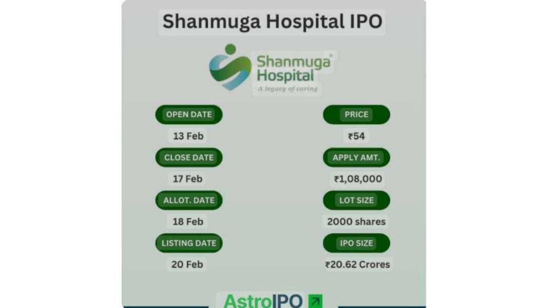 Shanmuga Hospital Limited Announces Strategic Growth and Commitment to Quality Healthcare